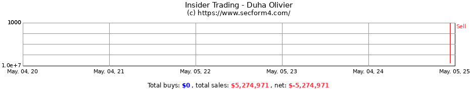 Insider Trading Transactions for Duha Olivier