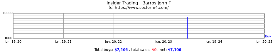 Insider Trading Transactions for Barros John F