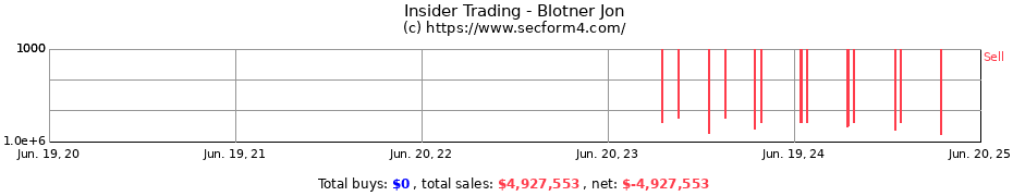 Insider Trading Transactions for Blotner Jon
