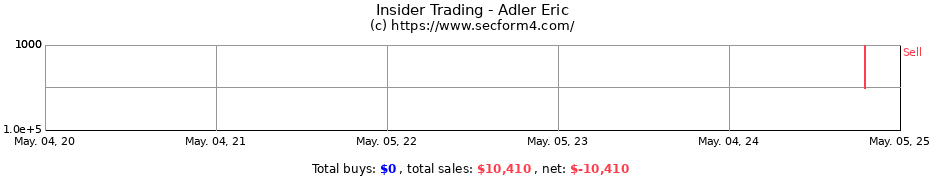 Insider Trading Transactions for Adler Eric