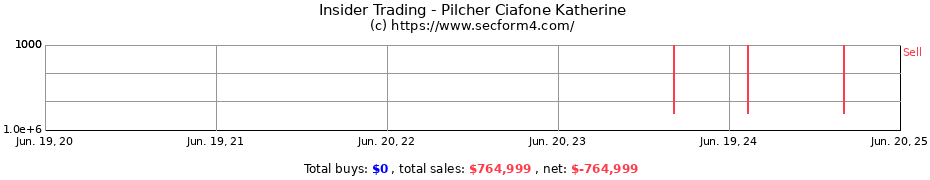 Insider Trading Transactions for Pilcher Ciafone Katherine