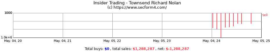 Insider Trading Transactions for Townsend Richard Nolan