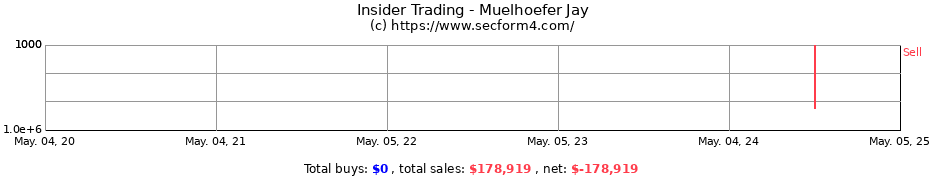 Insider Trading Transactions for Muelhoefer Jay