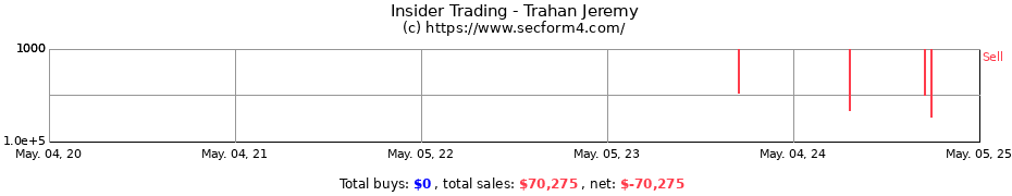 Insider Trading Transactions for Trahan Jeremy