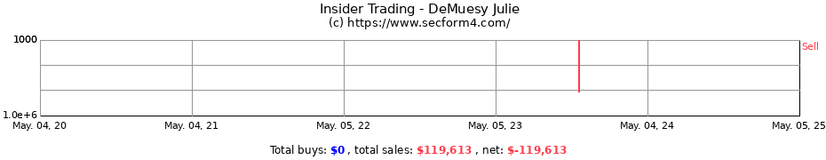 Insider Trading Transactions for DeMuesy Julie