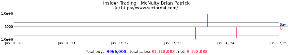 Insider Trading Transactions for McNulty Brian Patrick