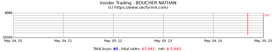 Insider Trading Transactions for BOUCHER NATHAN