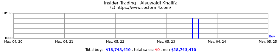 Insider Trading Transactions for Alsuwaidi Khalifa