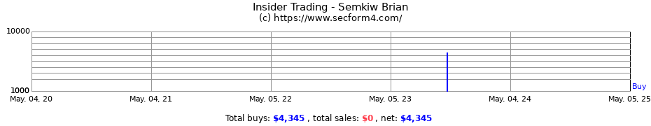 Insider Trading Transactions for Semkiw Brian