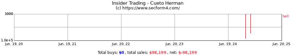Insider Trading Transactions for Cueto Herman