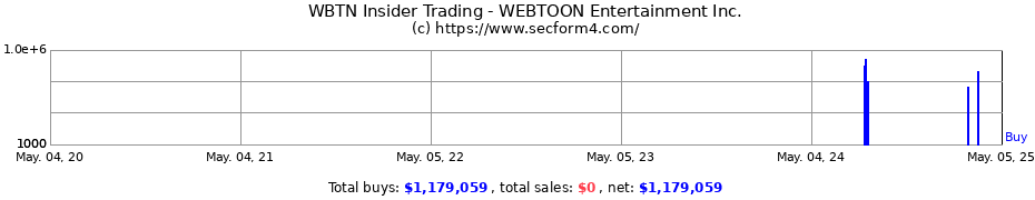 Insider Trading Transactions for WEBTOON Entertainment Inc.