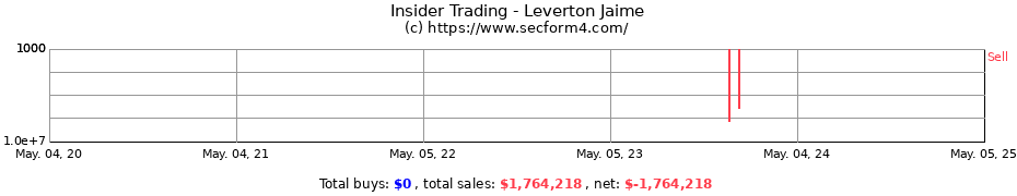 Insider Trading Transactions for Leverton Jaime
