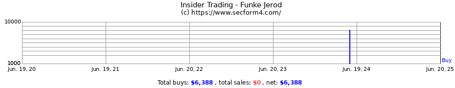 Insider Trading Transactions for Funke Jerod