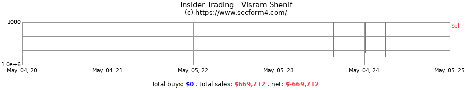 Insider Trading Transactions for Visram Shenif