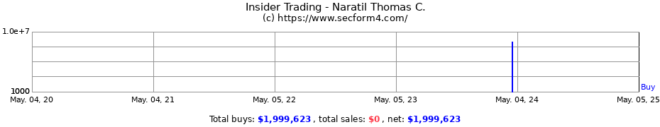 Insider Trading Transactions for Naratil Thomas C.