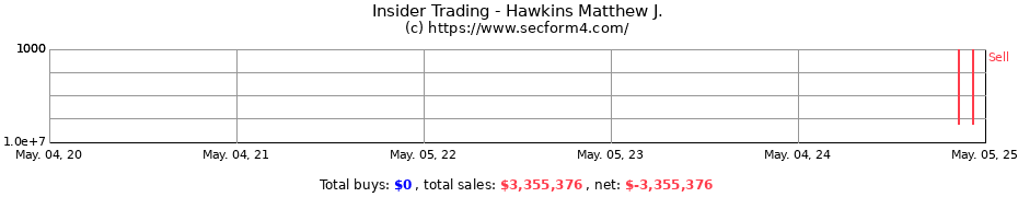 Insider Trading Transactions for Hawkins Matthew J.