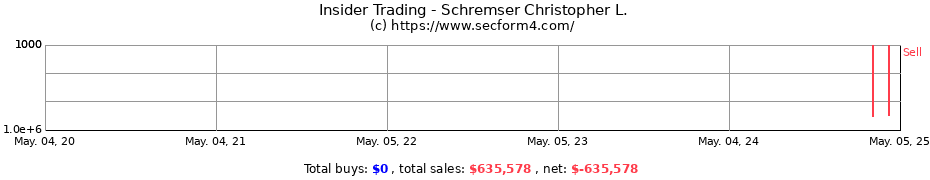 Insider Trading Transactions for Schremser Christopher L.