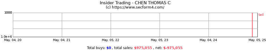 Insider Trading Transactions for CHEN THOMAS C