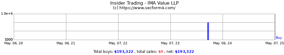Insider Trading Transactions for IMA Value LLP
