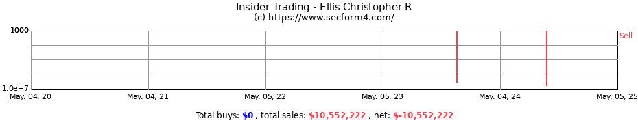 Insider Trading Transactions for Ellis Christopher R