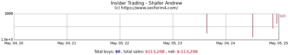 Insider Trading Transactions for Shafer Andrew