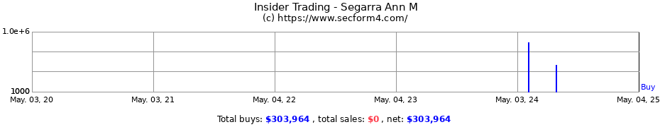 Insider Trading Transactions for Segarra Ann M