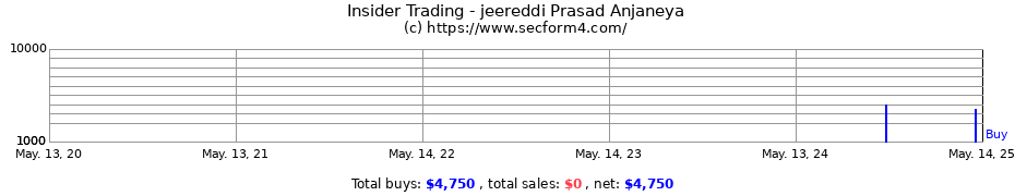 Insider Trading Transactions for jeereddi Prasad Anjaneya