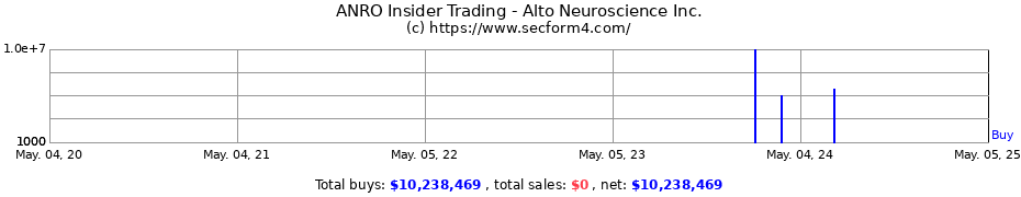 Insider Trading Transactions for Alto Neuroscience Inc.
