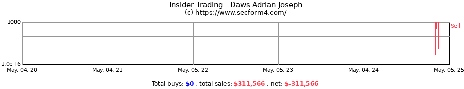 Insider Trading Transactions for Daws Adrian Joseph