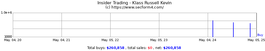 Insider Trading Transactions for Klass Russell Kevin