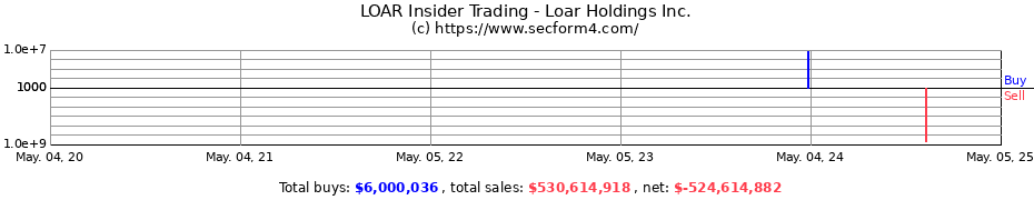 Insider Trading Transactions for Loar Holdings Inc.