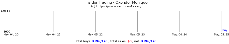 Insider Trading Transactions for Oxender Monique
