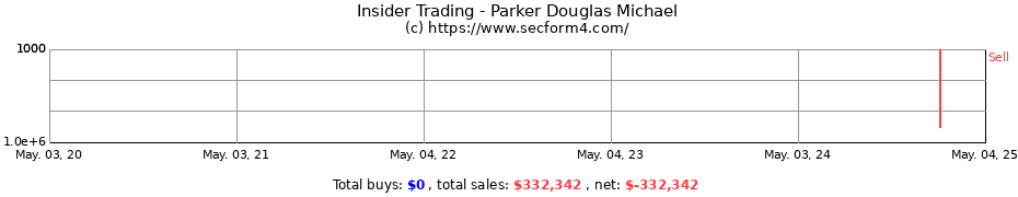 Insider Trading Transactions for Parker Douglas Michael