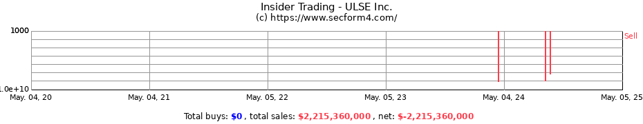 Insider Trading Transactions for ULSE Inc.