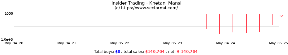 Insider Trading Transactions for Khetani Mansi