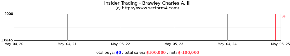Insider Trading Transactions for Brawley Charles A. III
