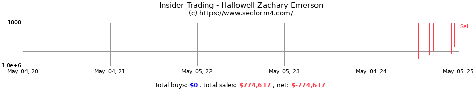 Insider Trading Transactions for Hallowell Zachary Emerson