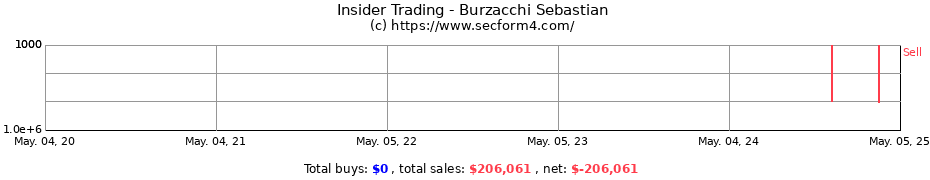 Insider Trading Transactions for Burzacchi Sebastian