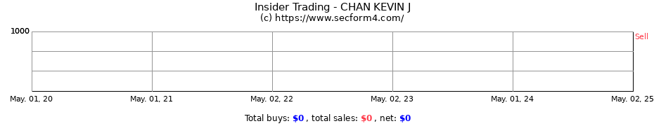 Insider Trading Transactions for CHAN KEVIN J