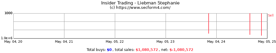 Insider Trading Transactions for Liebman Stephanie