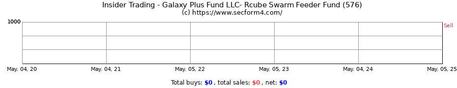 Insider Trading Transactions for Galaxy Plus Fund LLC- Rcube Swarm Feeder Fund (576)