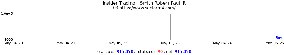 Insider Trading Transactions for Smith Robert Paul JR