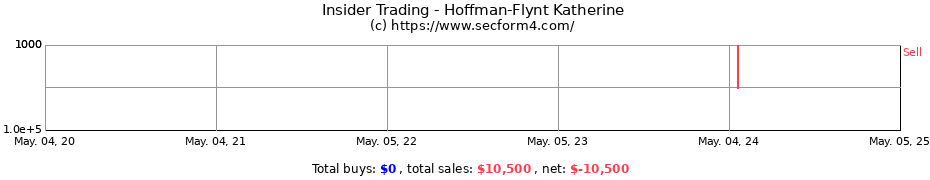 Insider Trading Transactions for Hoffman-Flynt Katherine