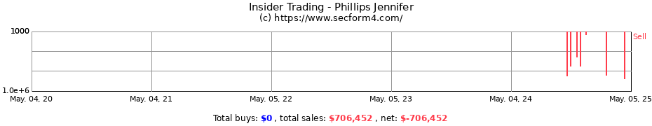 Insider Trading Transactions for Phillips Jennifer