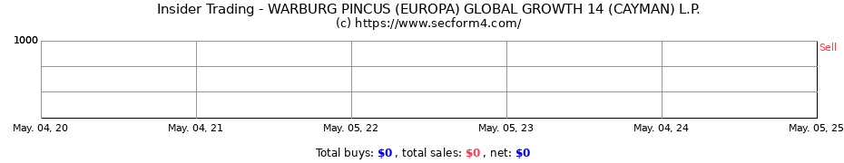 Insider Trading Transactions for WARBURG PINCUS (EUROPA) GLOBAL GROWTH 14 (CAYMAN) L.P.