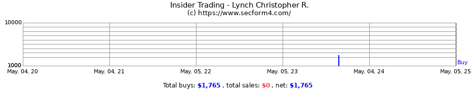Insider Trading Transactions for Lynch Christopher R.