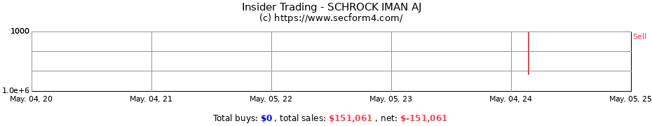Insider Trading Transactions for SCHROCK IMAN AJ