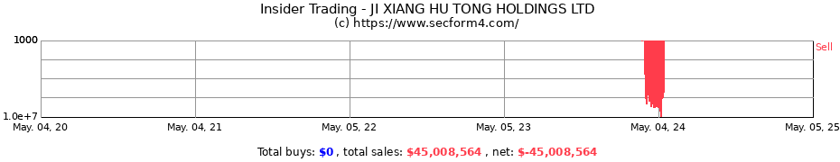 Insider Trading Transactions for JI XIANG HU TONG HOLDINGS LTD