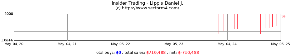 Insider Trading Transactions for Lippis Daniel J.