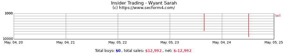 Insider Trading Transactions for Wyant Sarah